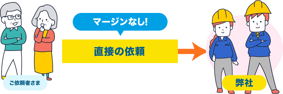 直接の依頼